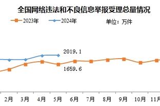 鹈鹕主帅：若赫伯特-琼斯没进最佳防守一阵 还有谁能进呢？